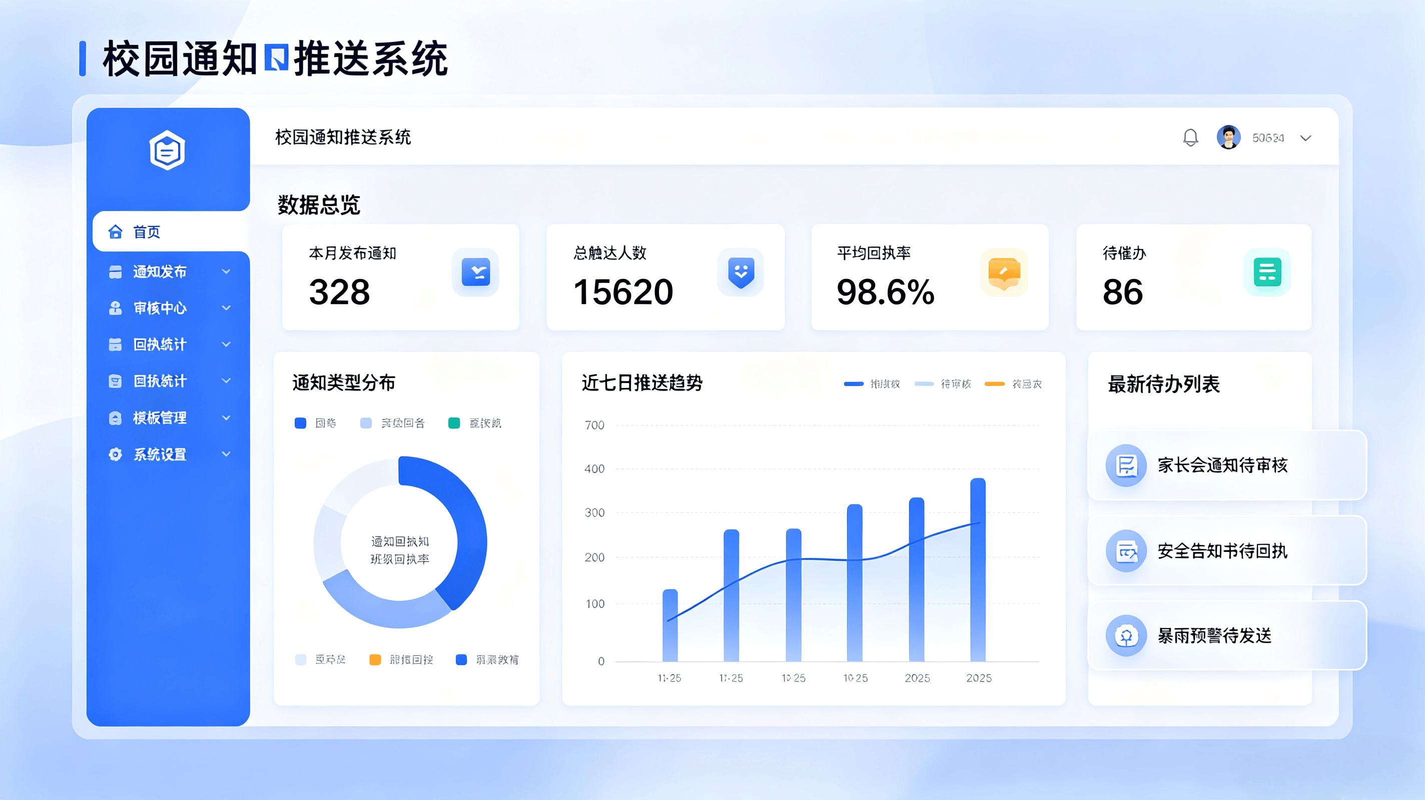 校园多渠道融合通知推送管理平台(图1) 校园多渠道融合通知推送管理平台(图1)