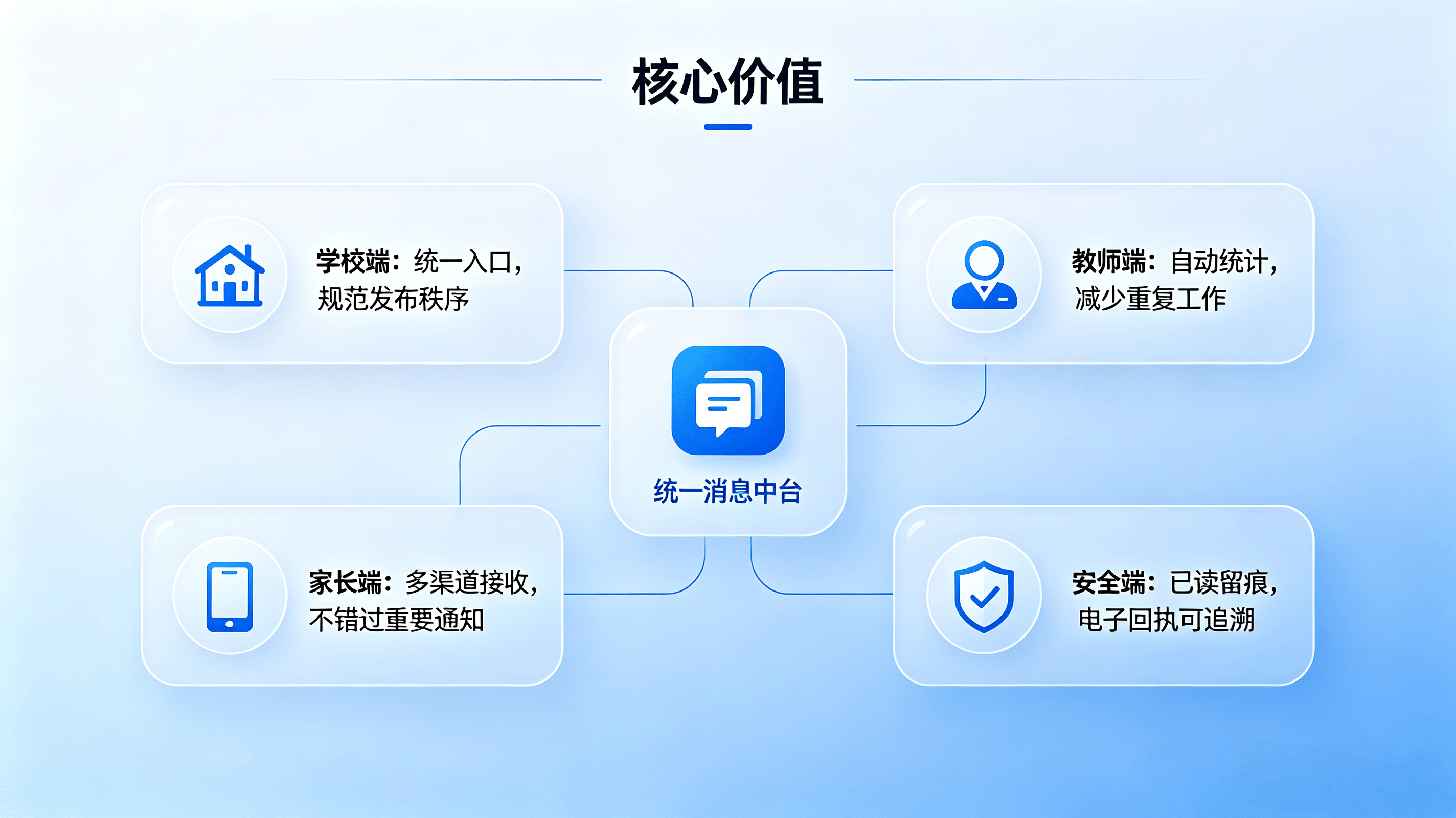 校园多渠道融合通知推送管理平台(图2) 校园多渠道融合通知推送管理平台(图2)