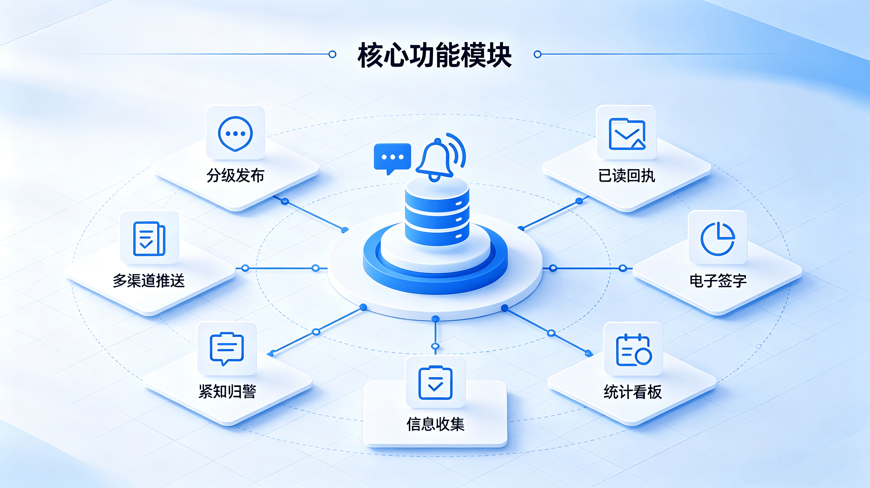校园多渠道融合通知推送管理平台(图3) 校园多渠道融合通知推送管理平台(图3)