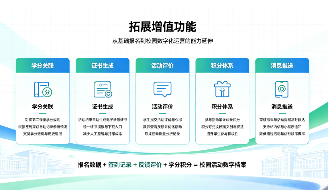 校园第二课堂线上活动报名与签到综合管理平台(图3)
