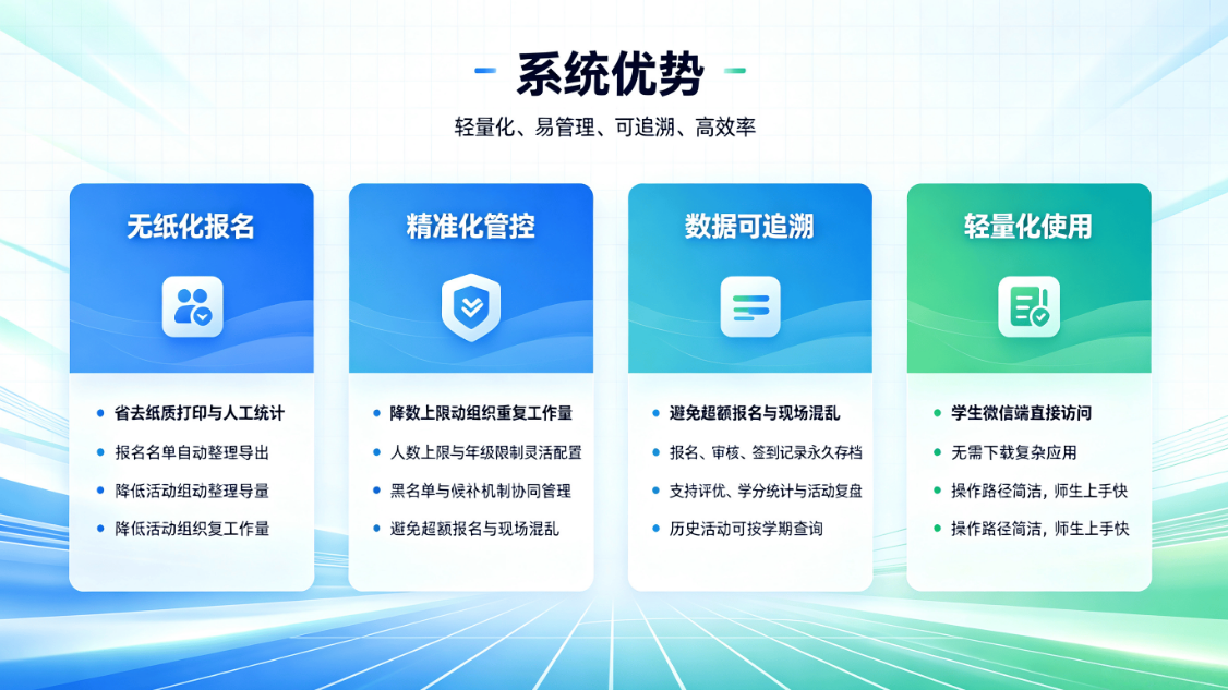 校园第二课堂线上活动报名与签到综合管理平台(图4)