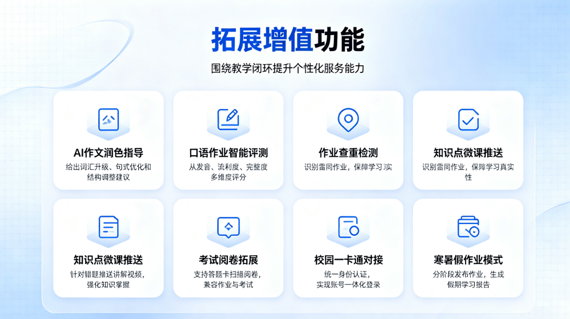 智慧校园在线作业批改系统解决方案(图3) 智慧校园在线作业批改系统解决方案(图3)