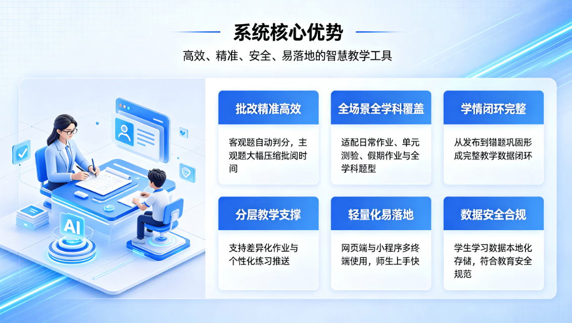 智慧校园在线作业批改系统解决方案(图4) 智慧校园在线作业批改系统解决方案(图4)