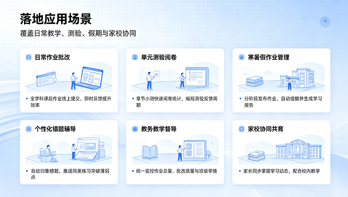 智慧校园在线作业批改系统解决方案(图5) 智慧校园在线作业批改系统解决方案(图5)