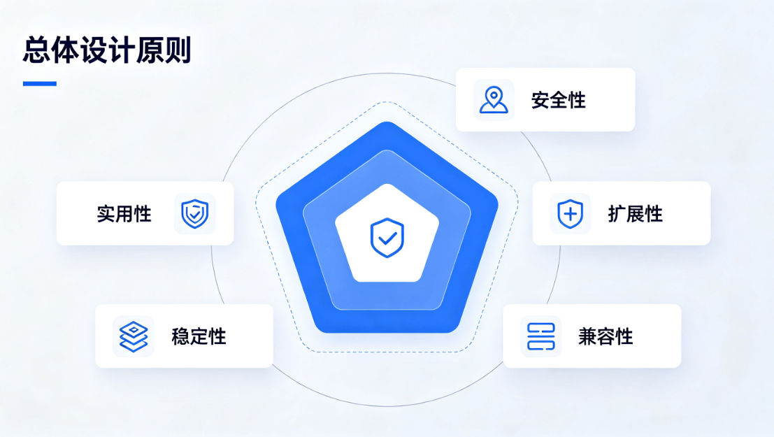 构建入校 - 离校 - 归寝全流程智能考勤安全体系(图1) 构建入校 - 离校 - 归寝全流程智能考勤安全体系(图1)