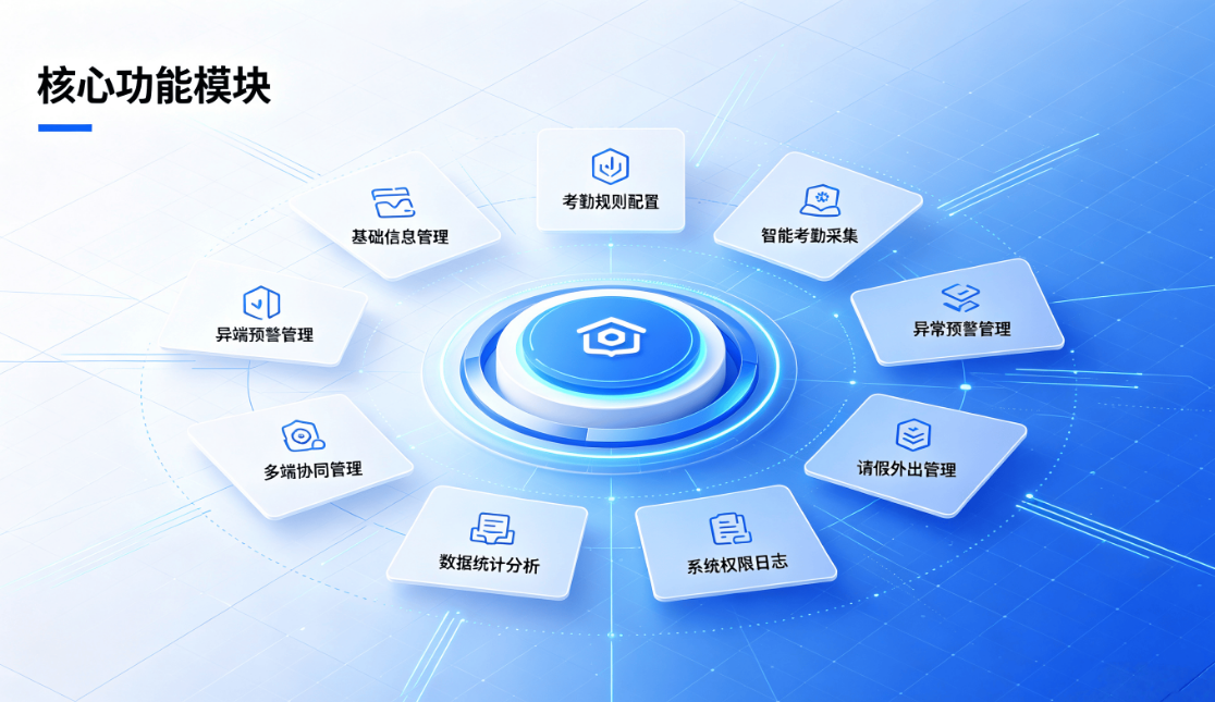 构建入校 - 离校 - 归寝全流程智能考勤安全体系(图3) 构建入校 - 离校 - 归寝全流程智能考勤安全体系(图3)