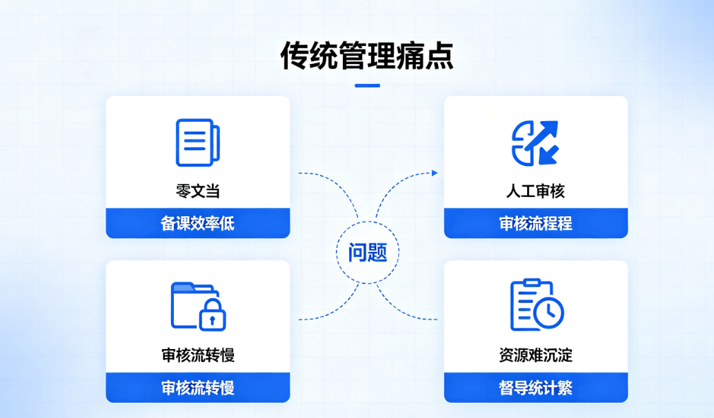 智能教案管理系统:校园备课审核归档教学资源管理平台(图2) 智能教案管理系统:校园备课审核归档教学资源管理平台(图2)