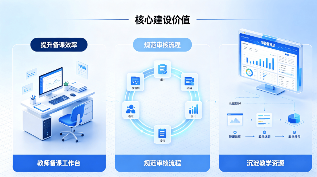 智能教案管理系统:校园备课审核归档教学资源管理平台(图3) 智能教案管理系统:校园备课审核归档教学资源管理平台(图3)