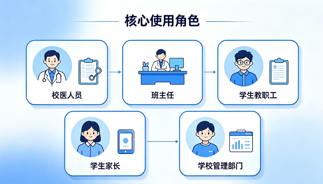 数字化校园卫生系统：药品全流程管控家校健康协同管理平台(图2)
