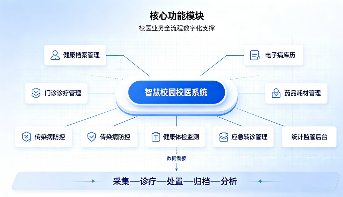 数字化校园卫生系统：药品全流程管控家校健康协同管理平台(图3)