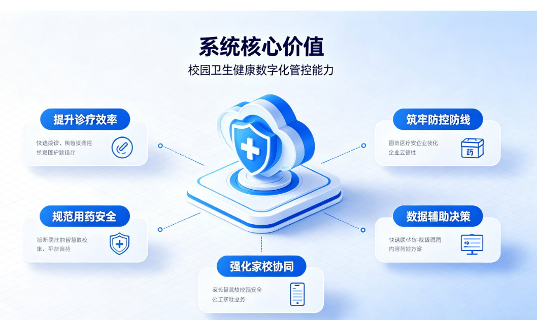 数字化校园卫生系统：药品全流程管控家校健康协同管理平台(图5)