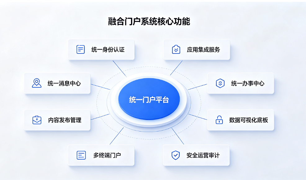 智慧校园融合门户：打造一站式师生服务平台(图2)