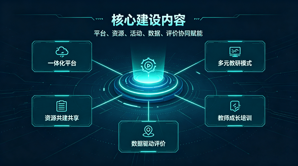 智慧教研一体化建设方案:助力区域教育高质量发展(图2) 智慧教研一体化建设方案:助力区域教育高质量发展(图2)