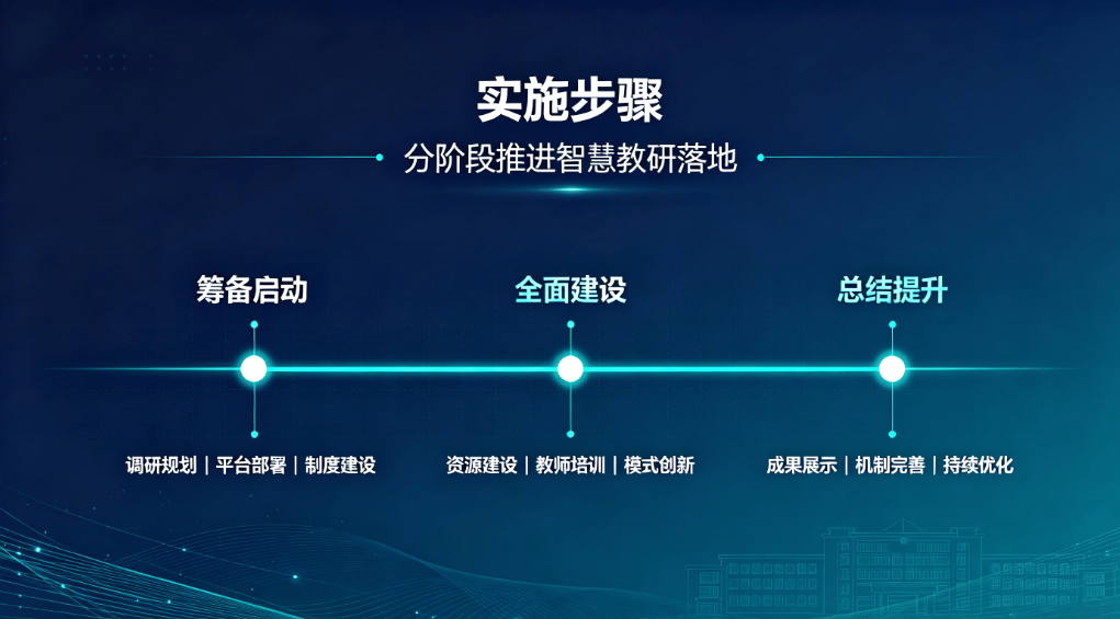 智慧教研一体化建设方案:助力区域教育高质量发展(图3) 智慧教研一体化建设方案:助力区域教育高质量发展(图3)