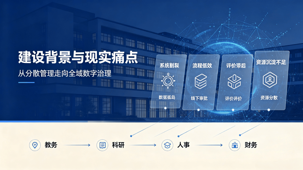 高校教研管理数字校园建设方案:数据驱动赋能教研治理现代化(图1) 高校教研管理数字校园建设方案:数据驱动赋能教研治理现代化(图1)