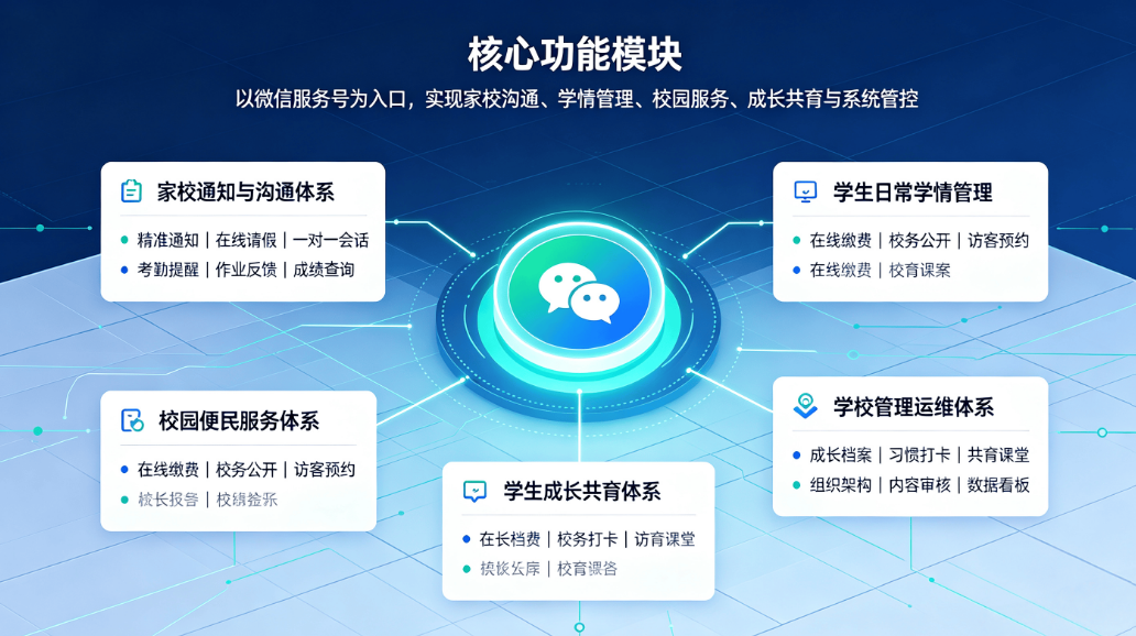微信服务号轻量化家校共育解决方案:零 APP 高触达校园管理方案(图1) 微信服务号轻量化家校共育解决方案:零 APP 高触达校园管理方案(图1)