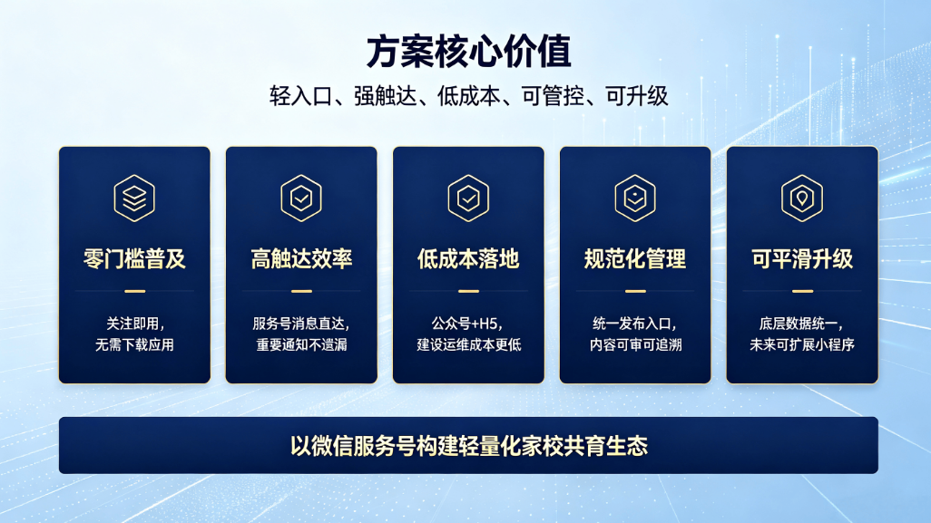 微信服务号轻量化家校共育解决方案:零 APP 高触达校园管理方案(图3) 微信服务号轻量化家校共育解决方案:零 APP 高触达校园管理方案(图3)