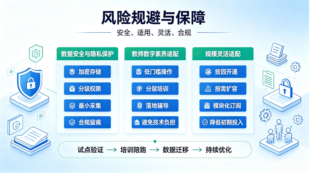 民办连锁幼教数字化解决方案:集团智慧园所管控提质增收方案(图5) 民办连锁幼教数字化解决方案:集团智慧园所管控提质增收方案(图5)