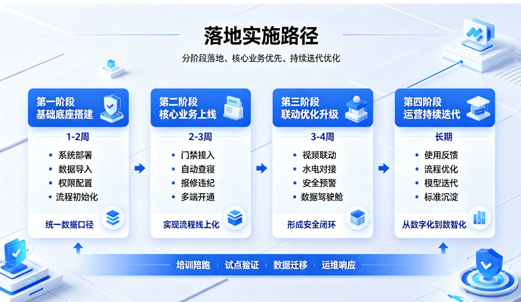 智慧宿舍管理系统解决方案:校园学生住宿数智化管控方案(图4) 智慧宿舍管理系统解决方案:校园学生住宿数智化管控方案(图4)
