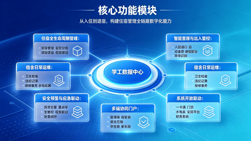 校园请假离校一体化管控系统建设方案(图2) 校园请假离校一体化管控系统建设方案(图2)