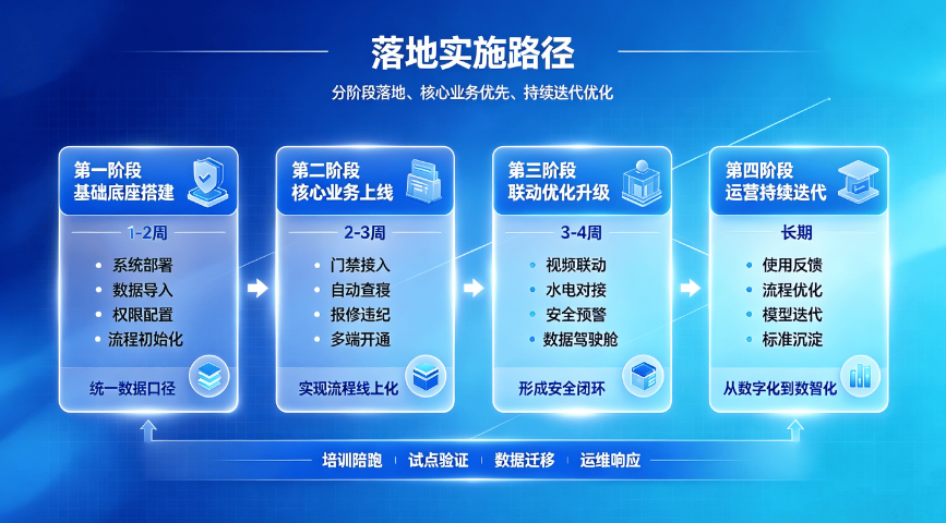 校园请假离校一体化管控系统建设方案(图3) 校园请假离校一体化管控系统建设方案(图3)