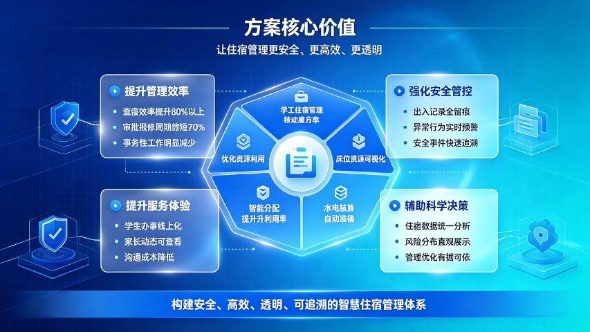校园请假离校一体化管控系统建设方案(图4) 校园请假离校一体化管控系统建设方案(图4)
