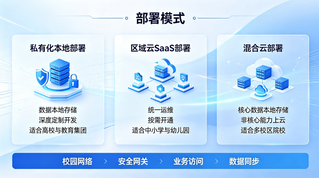 智慧校园食堂消费管理系统:膳食营养家校协同一体化方案(图5) 智慧校园食堂消费管理系统:膳食营养家校协同一体化方案(图5)