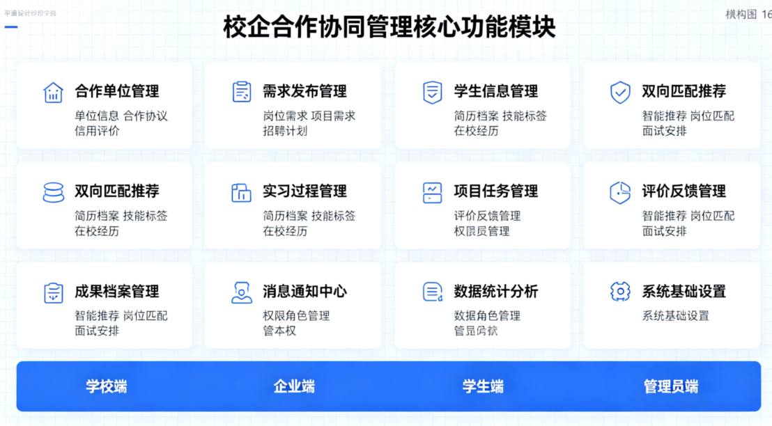 破解校企合作痛点:职业教育产教融合协同治理体系构建(图2) 破解校企合作痛点:职业教育产教融合协同治理体系构建(图2)