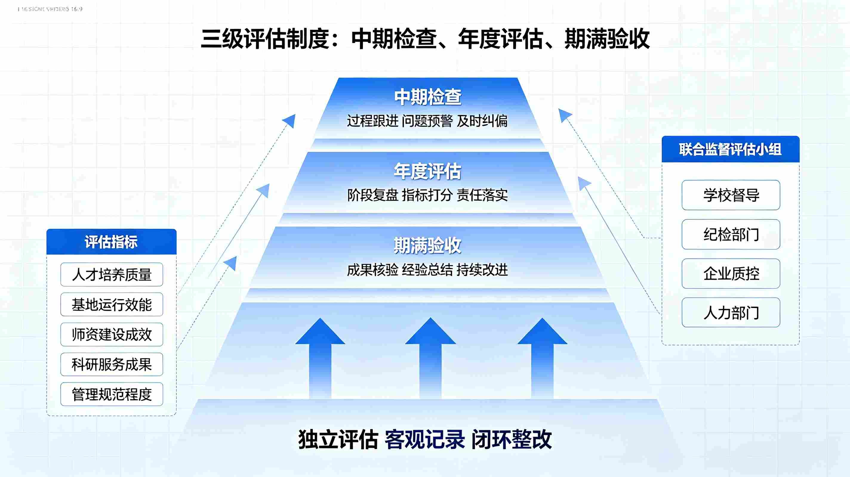 破解校企合作痛点:职业教育产教融合协同治理体系构建(图3) 破解校企合作痛点:职业教育产教融合协同治理体系构建(图3)