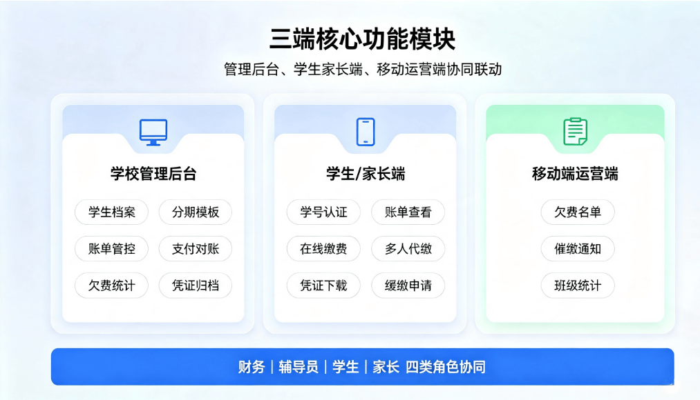 智慧校园收费管理系统:专属无息分期缴费台账管理平台(图4) 智慧校园收费管理系统:专属无息分期缴费台账管理平台(图4)