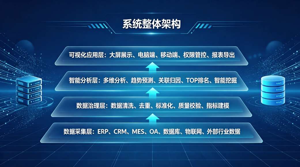 数据驾驶舱系统：数字化时代的企业智能决策中枢(图1)