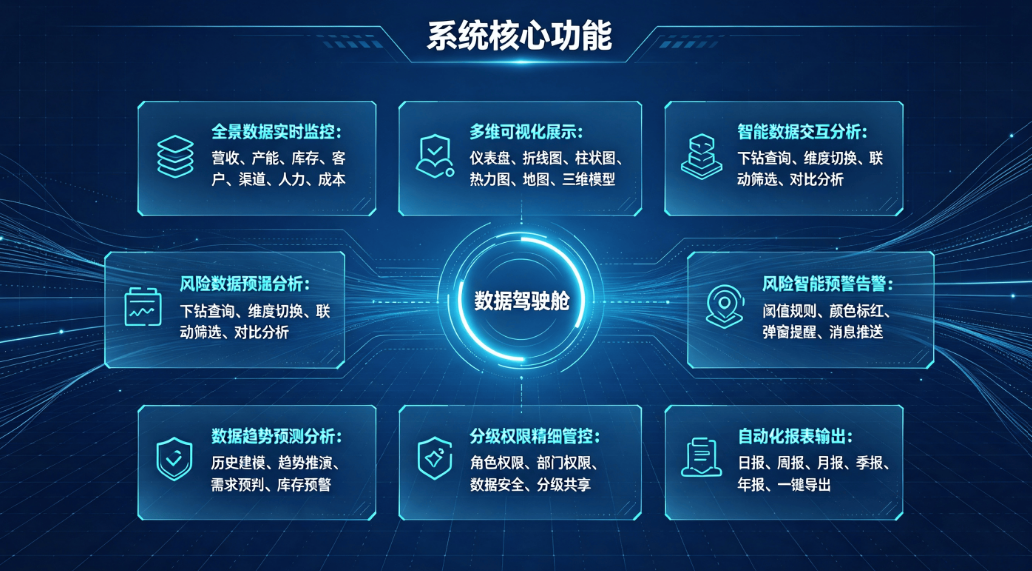 数据驾驶舱系统：数字化时代的企业智能决策中枢(图3)