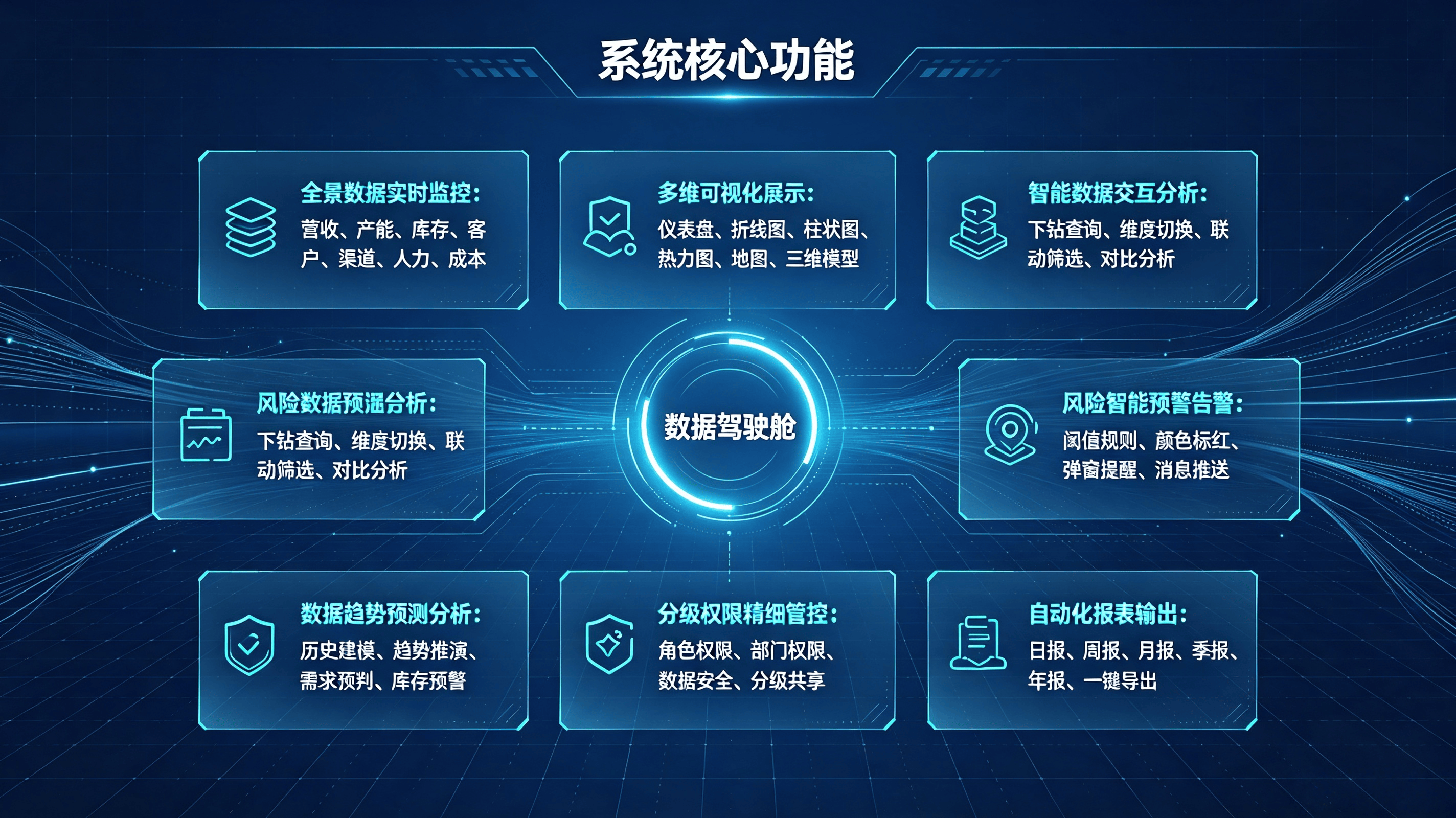 数据驾驶舱系统：数字化时代的企业智能决策中枢(图2)