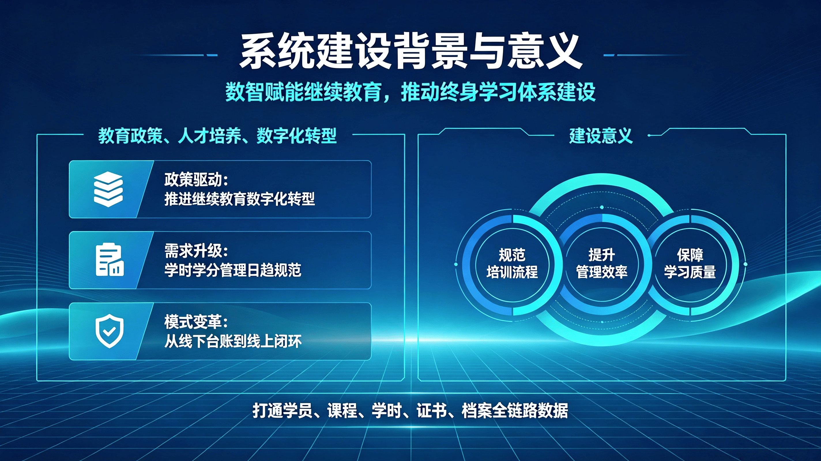 数智赋能终身教育：继续教育管理系统建设与应用探析(图1)