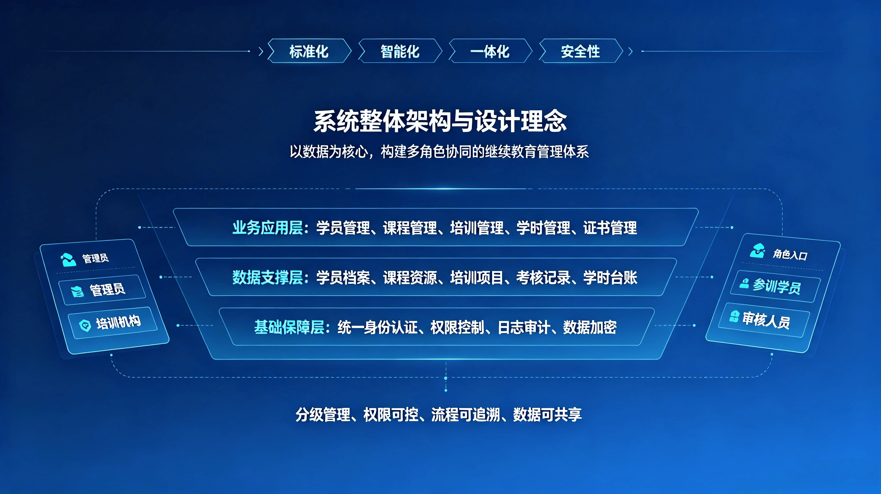 数智赋能终身教育：继续教育管理系统建设与应用探析(图2)