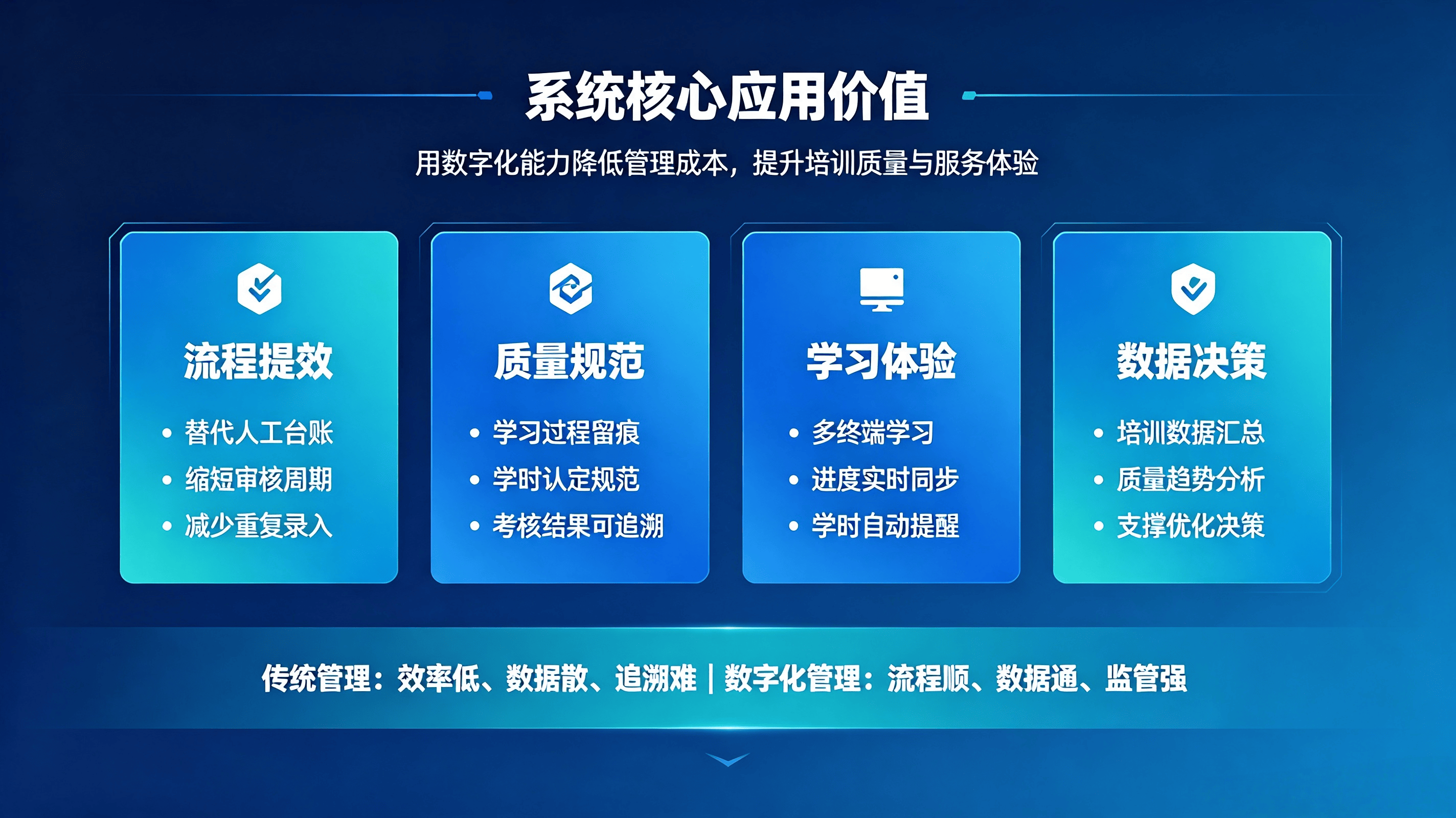 数智赋能终身教育：继续教育管理系统建设与应用探析(图4)