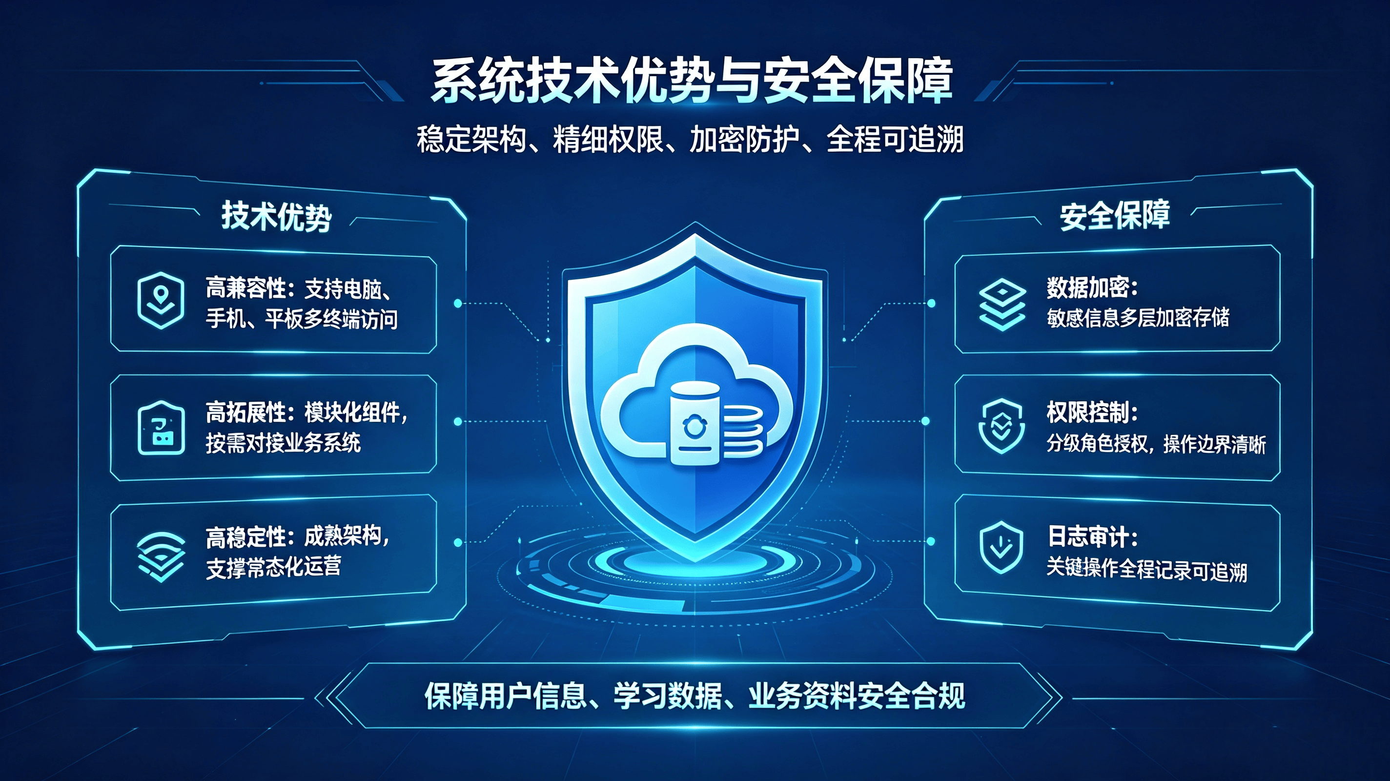 数智赋能终身教育：继续教育管理系统建设与应用探析(图5)