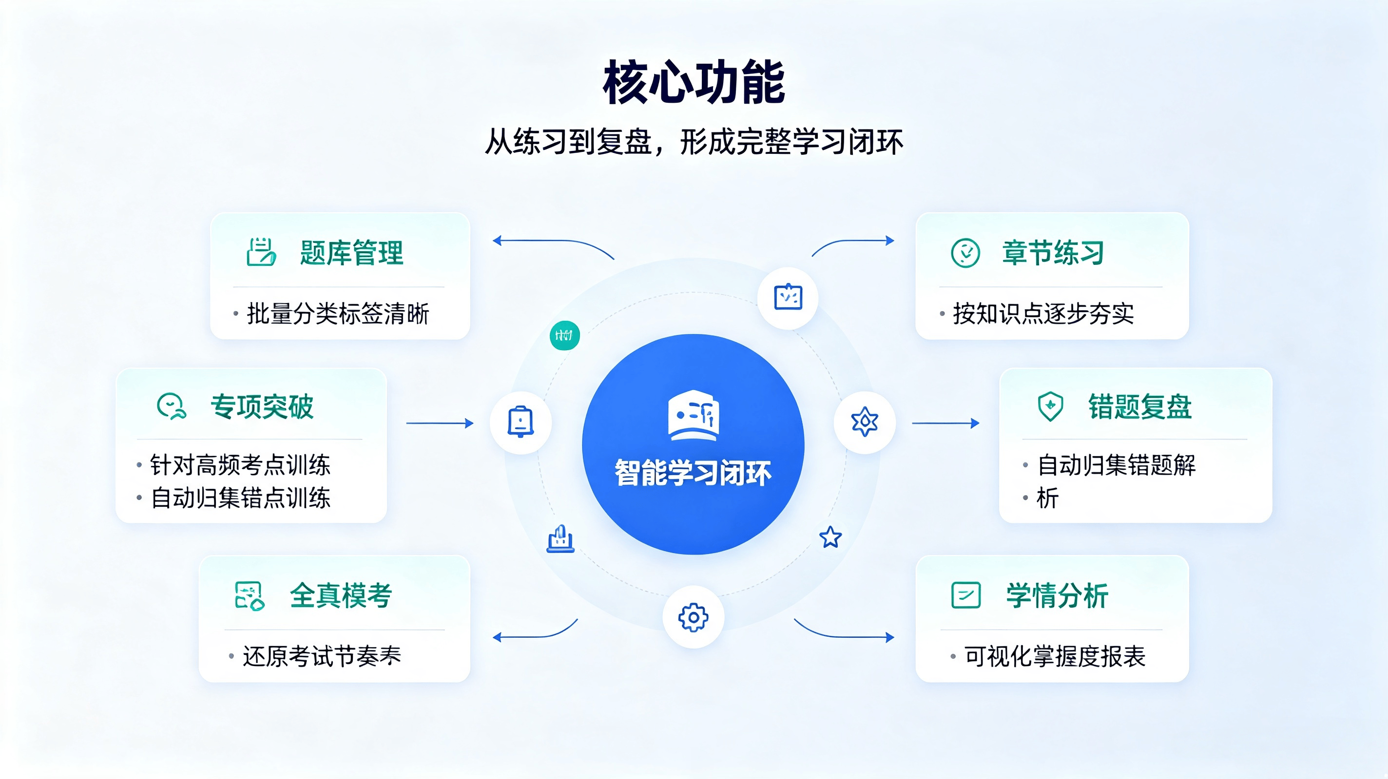 智能题库刷题系统：赋能高效学习，重塑刷题新体验(图2)