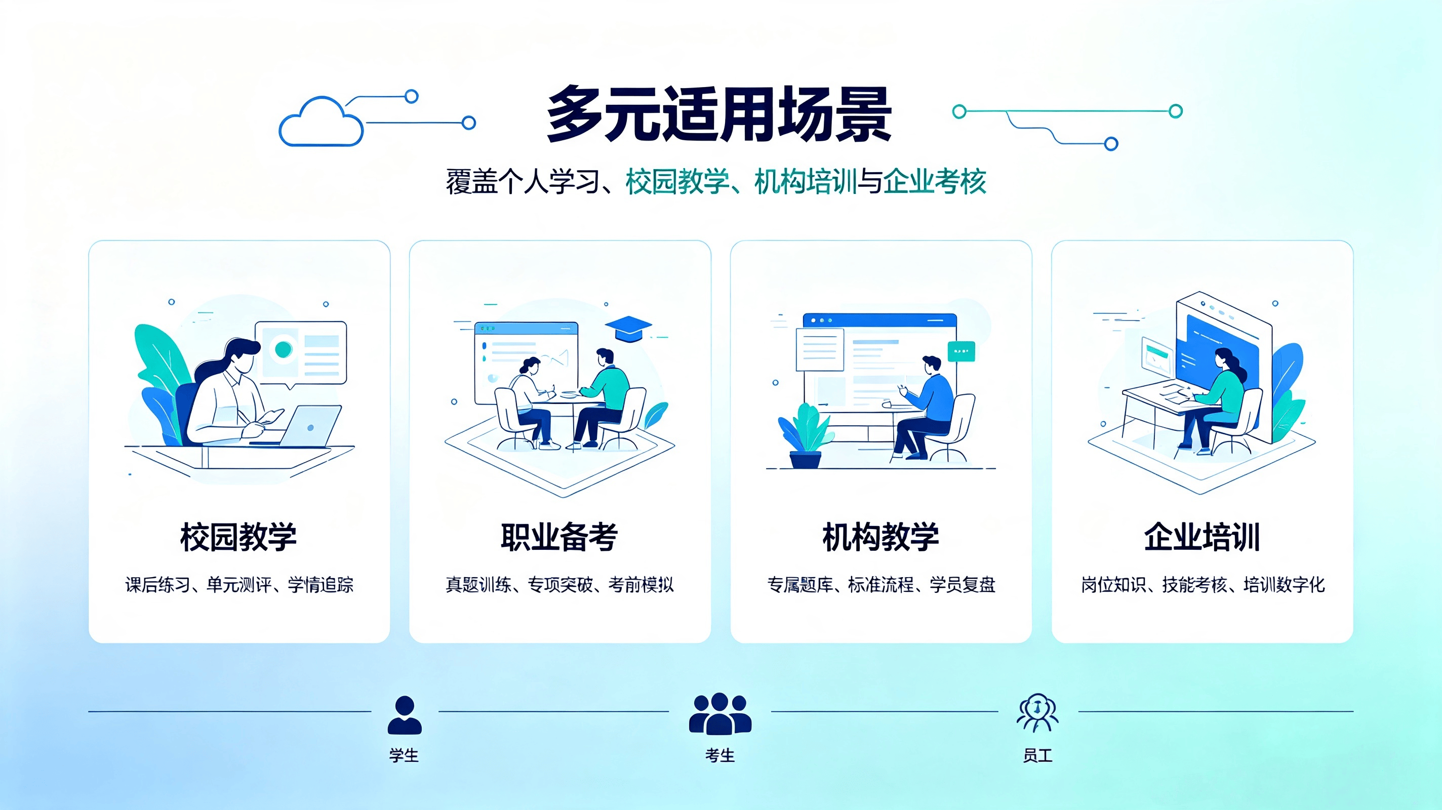 智能题库刷题系统：赋能高效学习，重塑刷题新体验(图3)