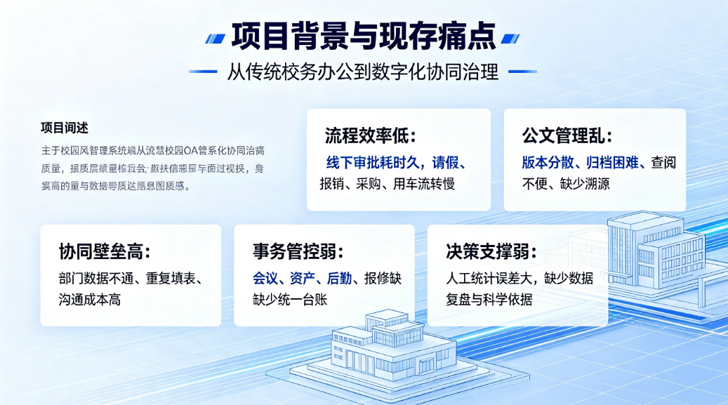 智慧校园协同办公OA系统数字化建设整体解决方案(图1) 协同办公OA系统数字化建设整体解决方案(图1)