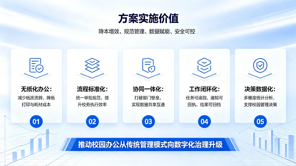 智慧校园协同办公OA系统数字化建设整体解决方案(图5) 协同办公OA系统数字化建设整体解决方案(图5)