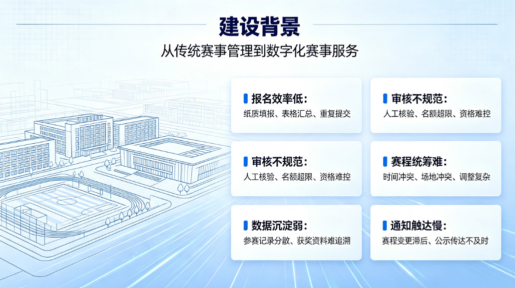 智慧校园赛事综合管理系统：赛事新生态 匠心助力学生全成长(图1)