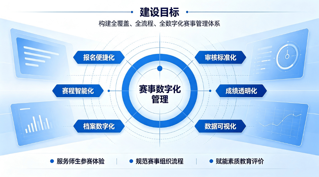 智慧校园赛事综合管理系统：赛事新生态 匠心助力学生全成长(图2)