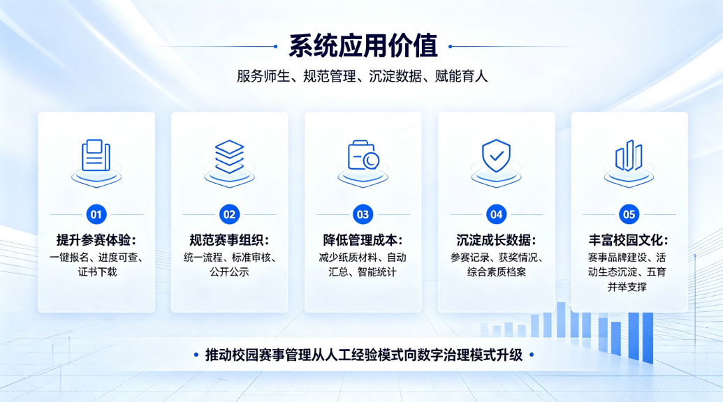 智慧校园赛事综合管理系统：赛事新生态 匠心助力学生全成长(图5)