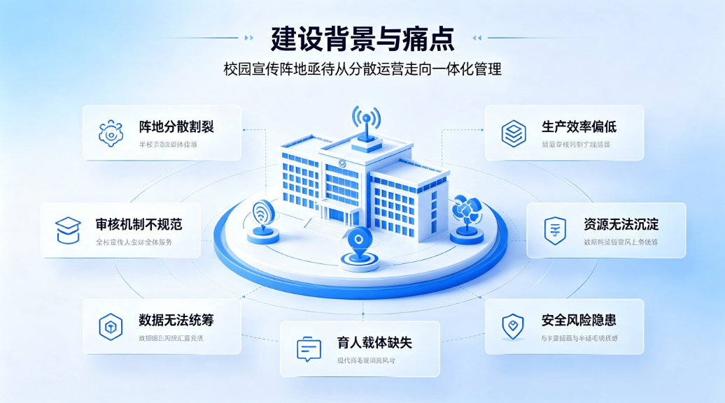 智慧校园融媒体系统：全媒体策采编发一体化舆情管控平台(图1)