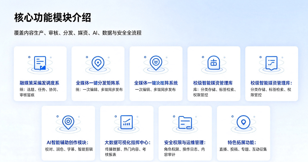 智慧校园融媒体系统：全媒体策采编发一体化舆情管控平台(图4)