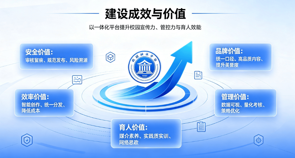 智慧校园融媒体系统：全媒体策采编发一体化舆情管控平台(图6)