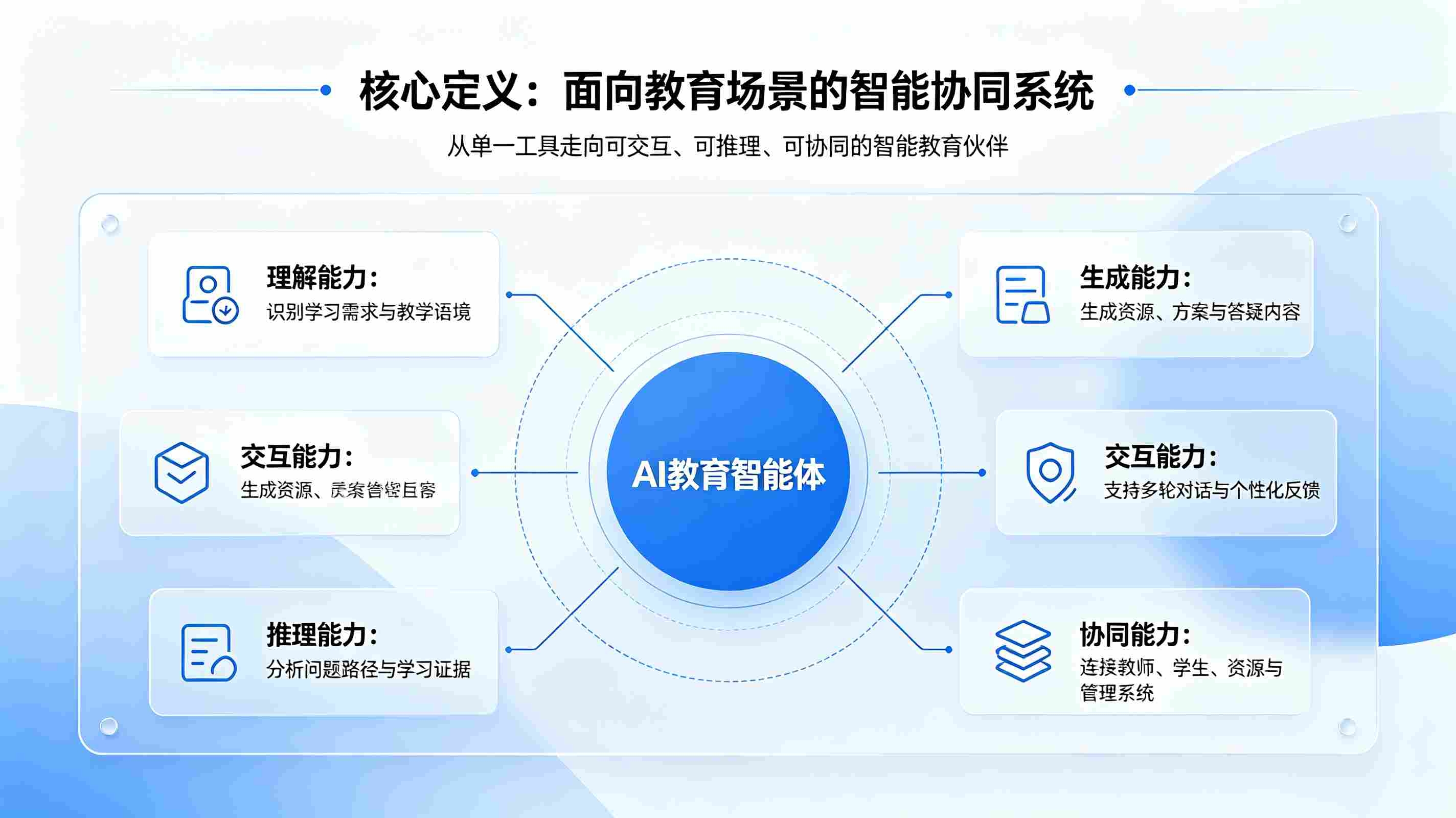 AI教育智能体：2026智慧教育新引擎，开启自主育人新时代(图1)