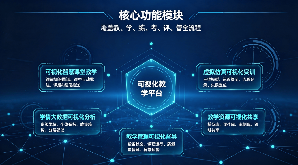 高校虚拟仿真可视化教学平台：数字孪生大数据智慧教室建设方案(图3)