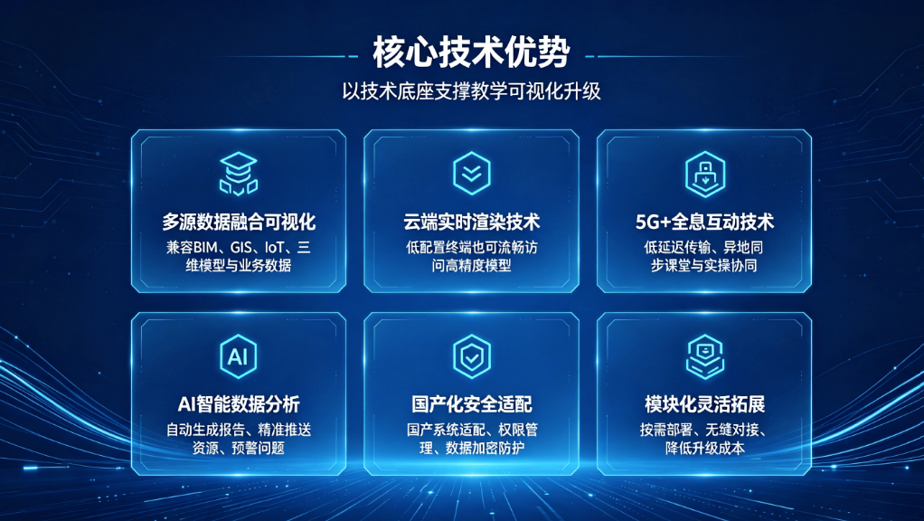 高校虚拟仿真可视化教学平台：数字孪生大数据智慧教室建设方案(图4)